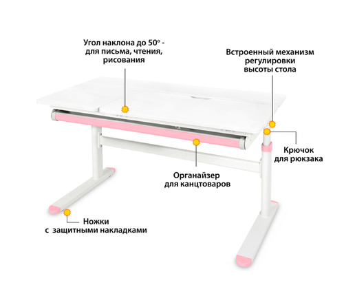 Детские письменные столы